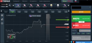 бинарные опционы пример